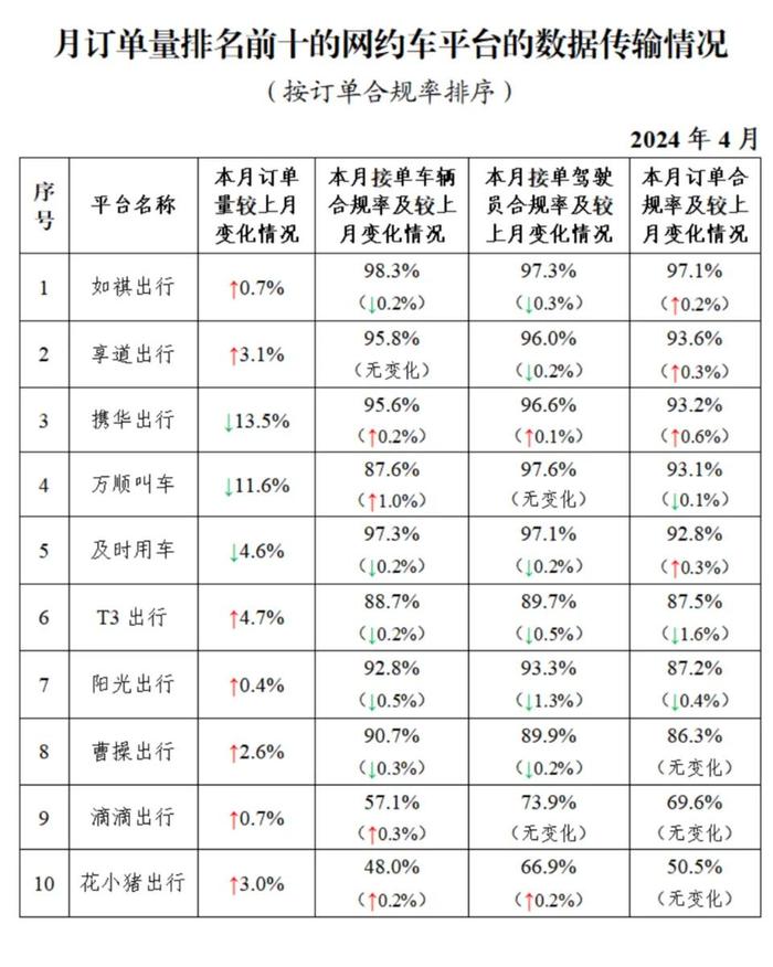深圳携华出行注册条件，携华出行公司