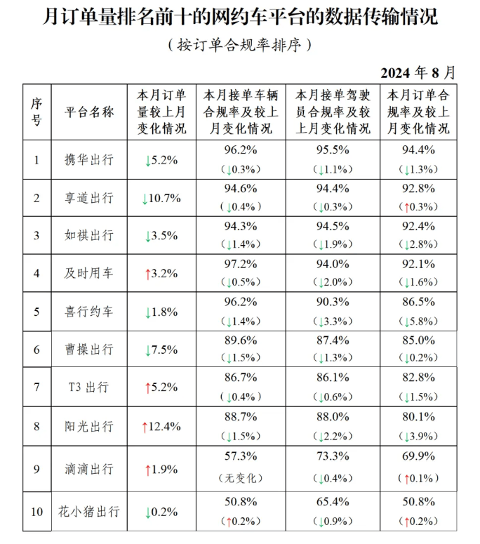 万郡租车和携华出行，风韵出行和携华出行哪个好