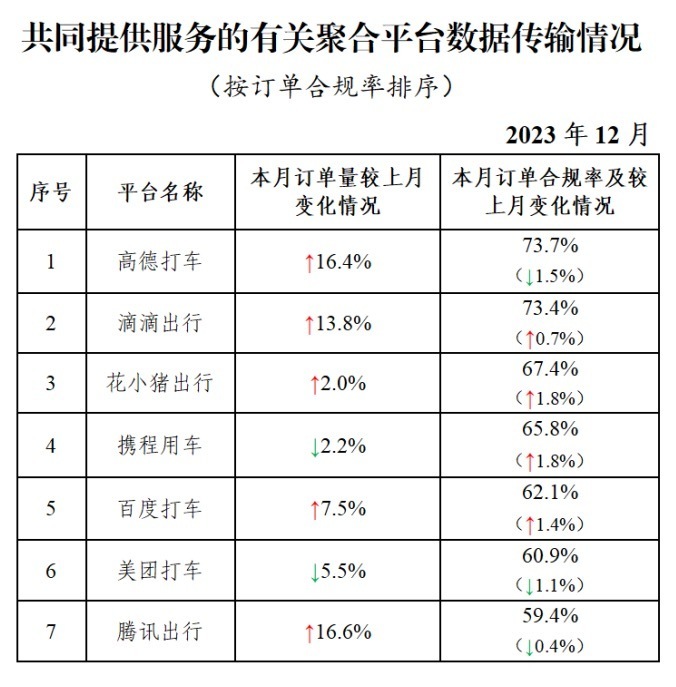 携华出行司机端平台单价也太低了，携华出行司机端app下载二维码