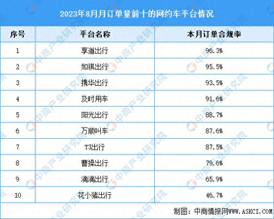 怎样找回删除的携华出行司机端，携华出行司机怎么提现