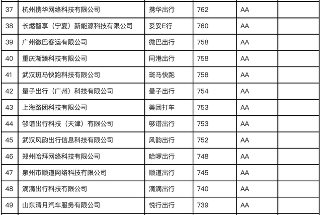 携华出行实力，携华出行官网