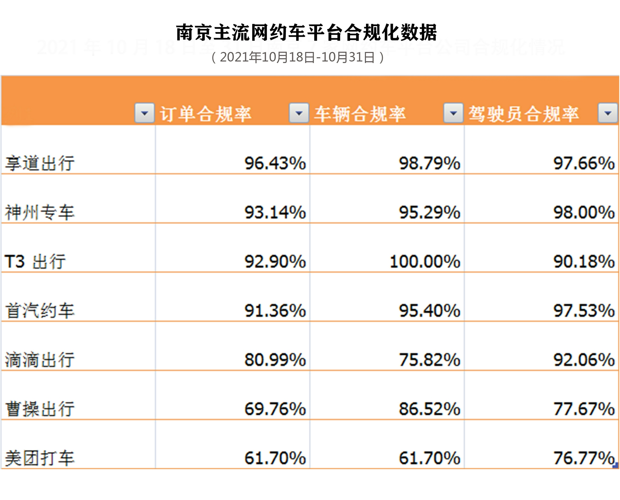 宁德市风韵出行网约车牌照申请流程，宁德市网约车新政官网