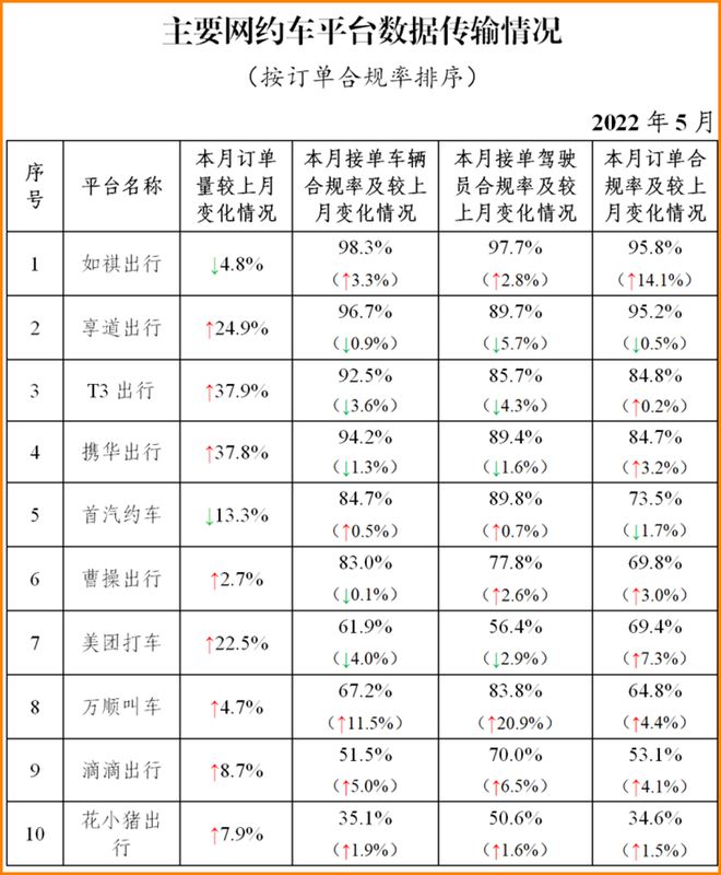 携华出行租车的定金，携华出行平台抽成是多少