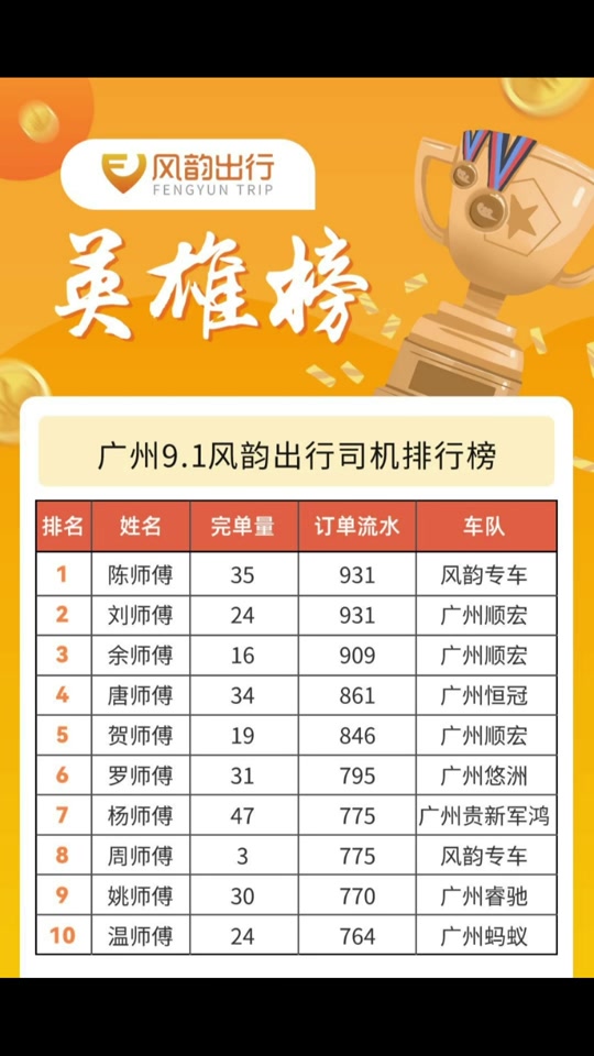 上海新手跑风韵出行一天流水多少，上海跑的的一个月挣多少钱