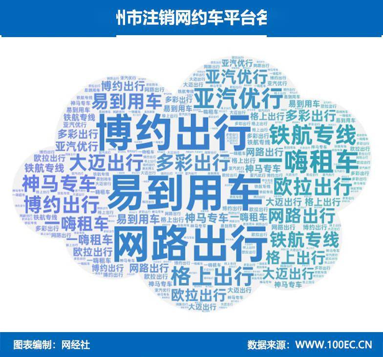携华出行哪个平台好用，携华出行是什么车型