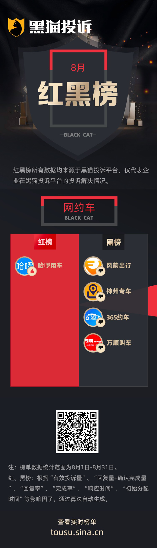 风韵出行总是提示gps信号弱，风韵出行服务分低接不到单怎么办