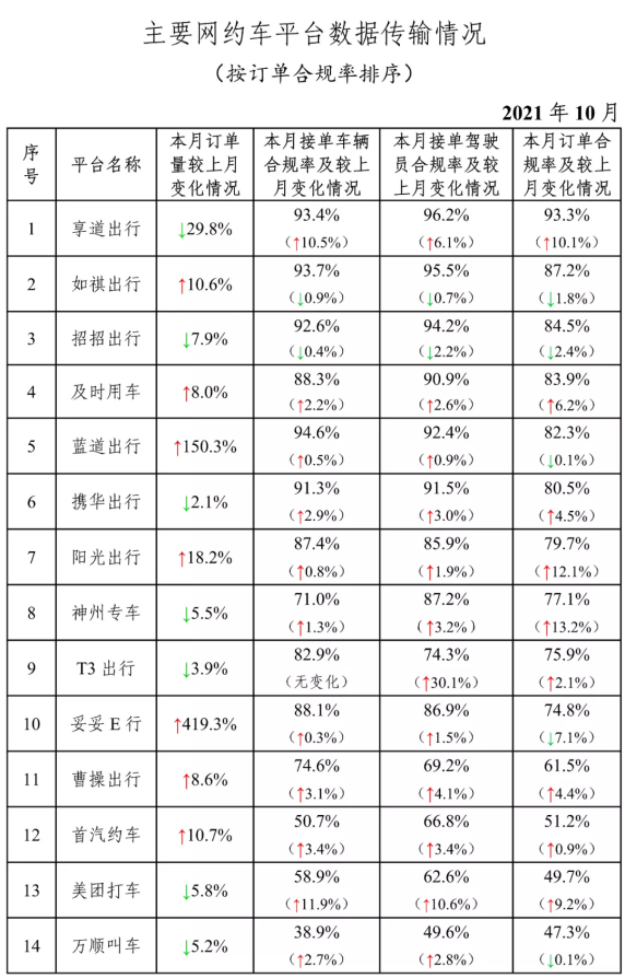 携华出行专车与快车的区别，携华出行怎么样