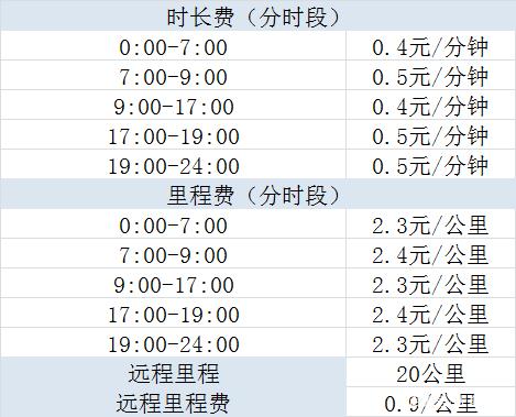 宁德市风韵出行网约车牌照申请流程，宁德网约车资格证在哪里报名