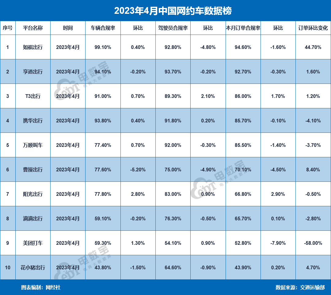 风韵出行和阳光出行哪个价钱高点，风韵出行用户多吗