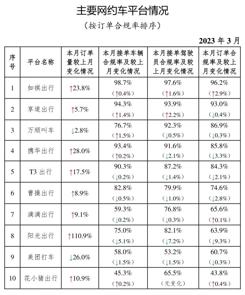 携华出行租车的定金，携华出行多久司机能提现