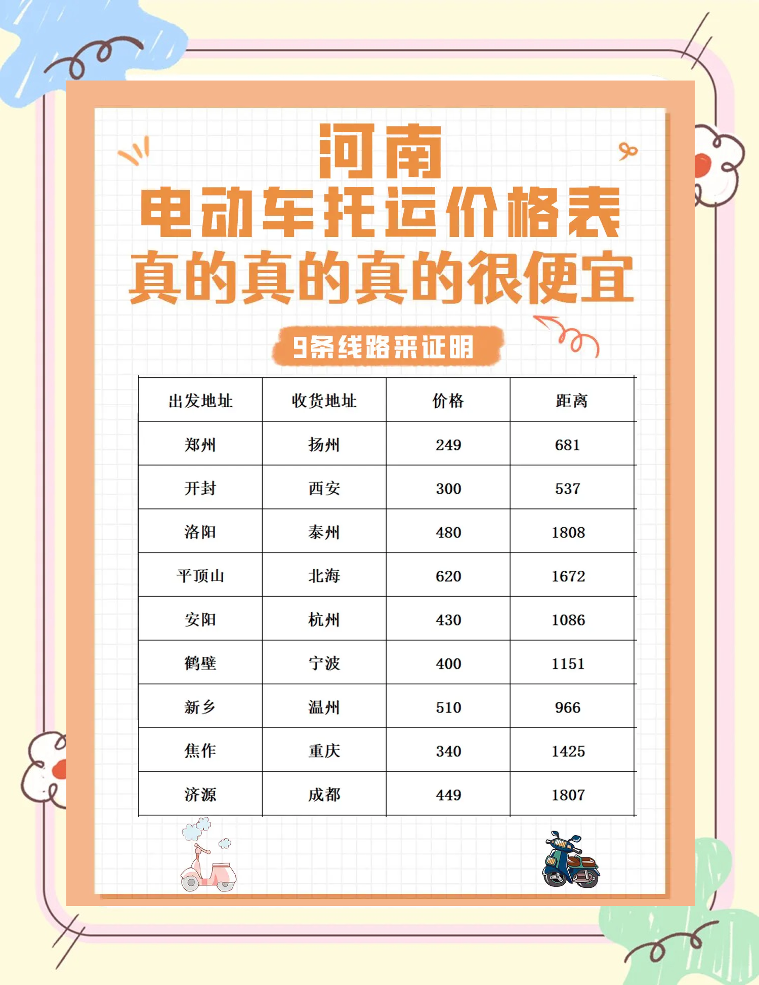 携华出行收费表，携华出行司机端计费