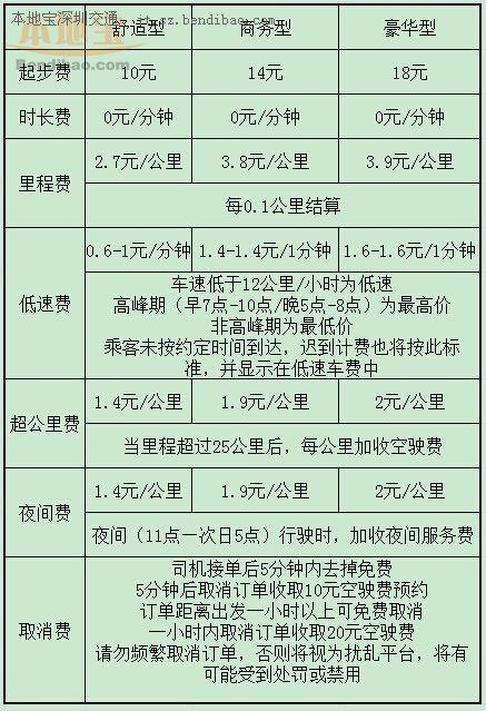 风韵出行垫付价格表，风韵出行单价