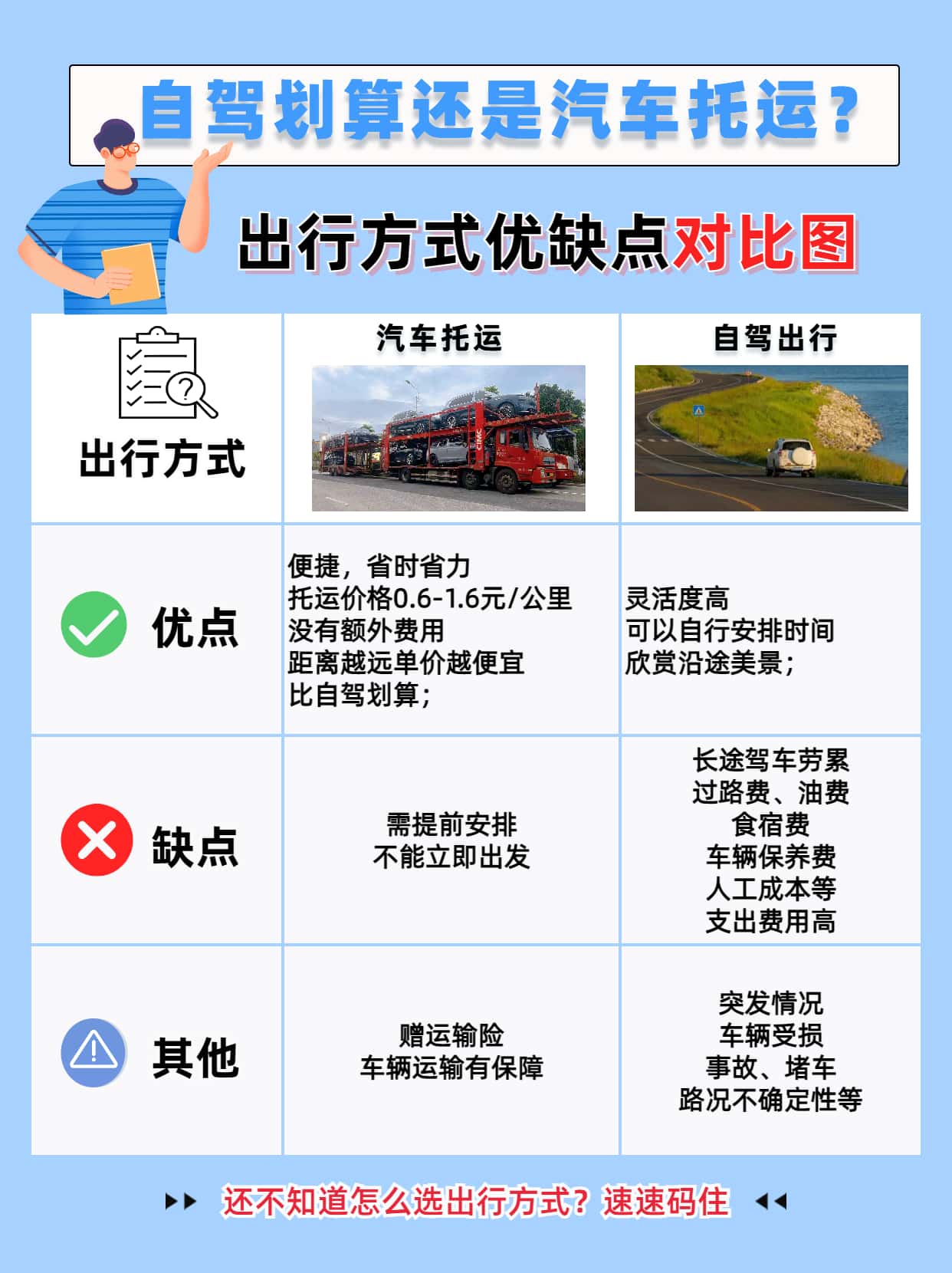 及时用车和携华出行区别，及时用车的单多吗