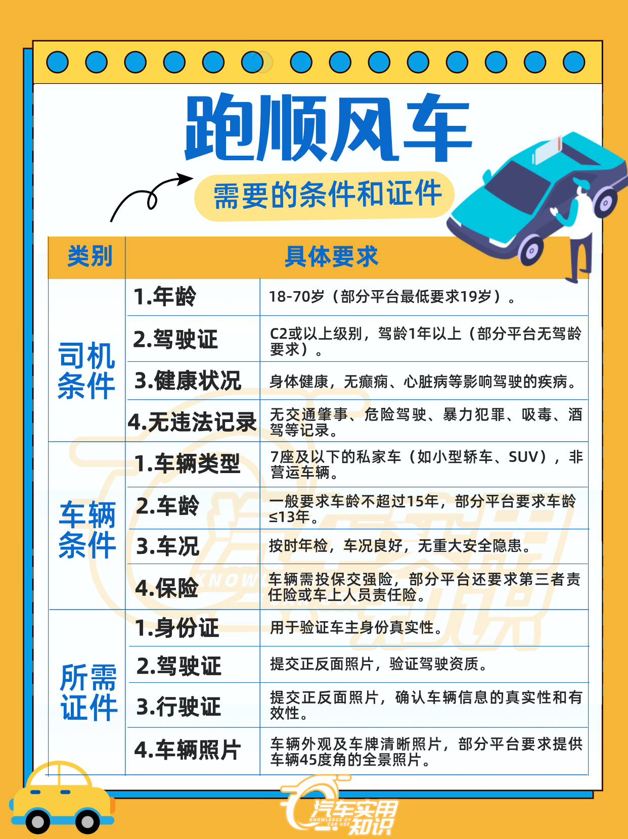 风韵出行怎么用免责卡，风韵出行计费规则